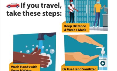 CDC COVID-19 Guidelines for Travel